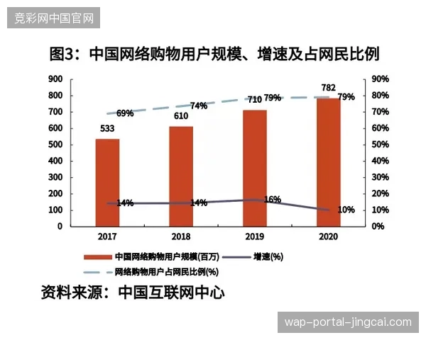 世界杯赛事运营逻辑正从单纯的流量分发转向全生命周期会员管理